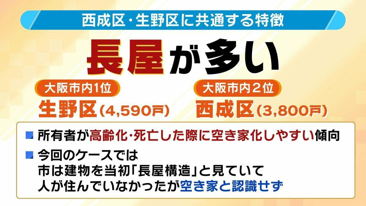 【危険な空き家】突然『倒壊』も撤去進まず“向かいの家に直撃”のおそれ…行政が手を出せない事情とは？周辺住民が自己負担で対応するケースも？大阪・生野区