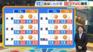 【近畿の天気】18日（土）は午前中ににわか雨の所も　午後は広く晴れ間あり　19日（日）は汗ばむ陽気に