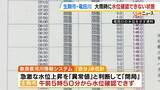 「奈良の竜田川で大雨時に“水位が確認できない状態”に　浸水被害があった生駒市　市長は「県に水位情報がきちんと取れるよう強く申し上げる」」の画像1