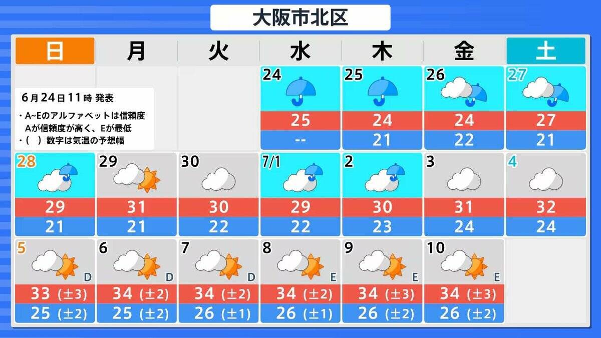【台風情報】ダブル台風「7号＆8号」週末に本州へ接近か…近畿・関東地方には27日（土）ごろ近づく可能性【進路・雨風シミュレーション】