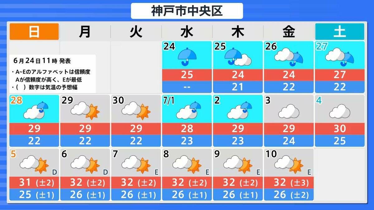 【台風情報】ダブル台風「7号＆8号」週末に本州へ接近か…近畿・関東地方には27日（土）ごろ近づく可能性【進路・雨風シミュレーション】
