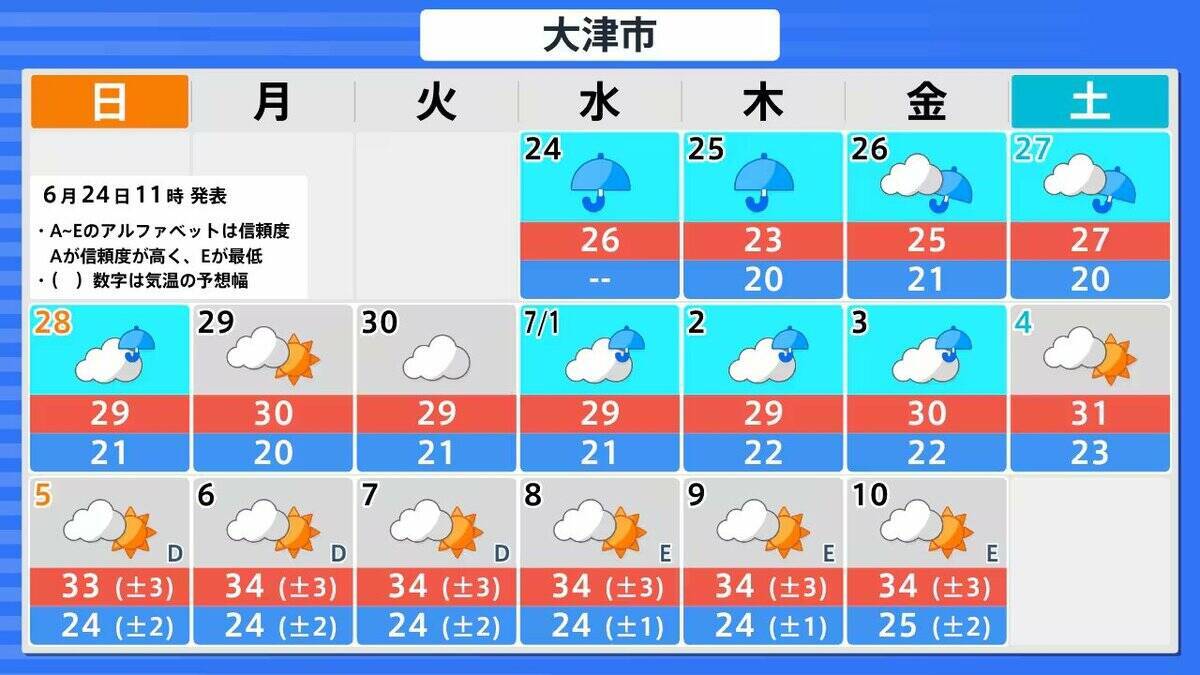 【台風情報】ダブル台風「7号＆8号」週末に本州へ接近か…近畿・関東地方には27日（土）ごろ近づく可能性【進路・雨風シミュレーション】