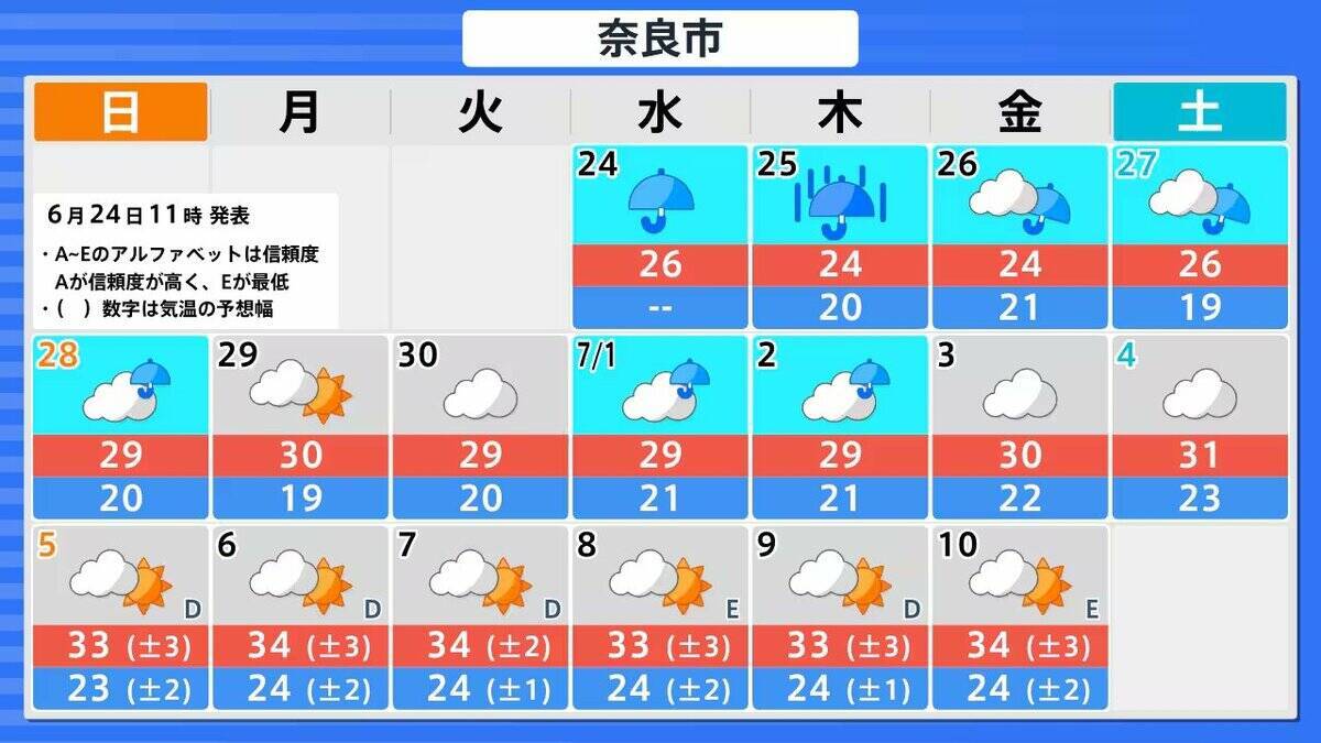 【台風情報】ダブル台風「7号＆8号」週末に本州へ接近か…近畿・関東地方には27日（土）ごろ近づく可能性【進路・雨風シミュレーション】