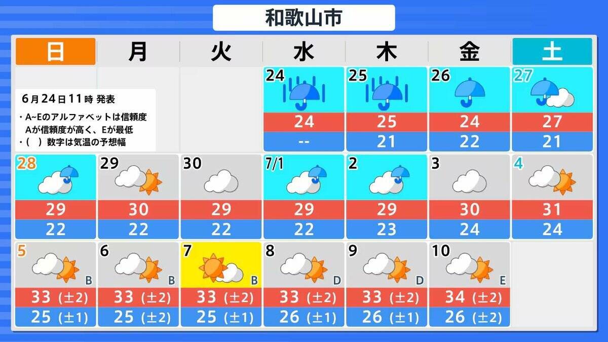 【台風情報】ダブル台風「7号＆8号」週末に本州へ接近か…近畿・関東地方には27日（土）ごろ近づく可能性【進路・雨風シミュレーション】
