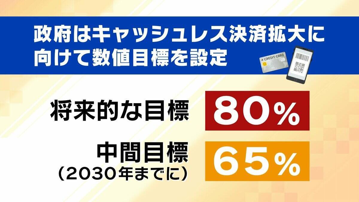 【クレカのシステム障害】朝からエラー相次ぐ　お金は不正に使われない？専門家「一般的には…」3年前の大規模障害では約80万件の取引に影響「複数の決済手段を持って」【解説】