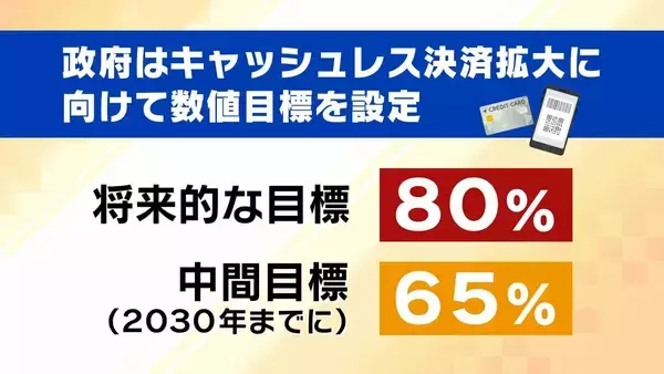 「【クレカのシステム障害】朝からエラー相次ぐ　お金は不正に使われない？専門家「一般的には…」3年前の大規模障害では約80万件の取引に影響「複数の決済手段を持って」【解説】」の画像