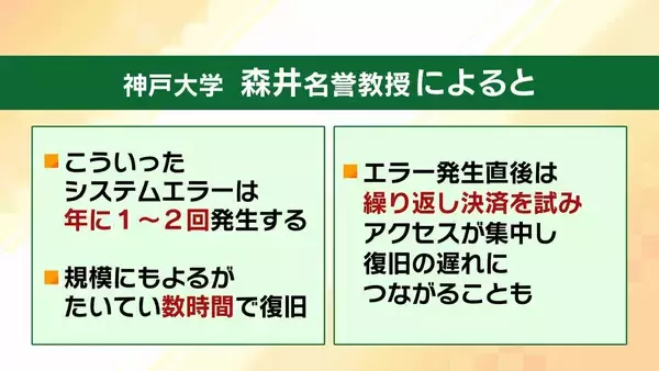 「【クレカのシステム障害】朝からエラー相次ぐ　お金は不正に使われない？専門家「一般的には…」3年前の大規模障害では約80万件の取引に影響「複数の決済手段を持って」【解説】」の画像
