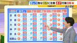 「【最新GW気象情報】２日は紫外線対策が必須の「真夏」か　一方で今夜は「竜巻」や「急な雷雨」に厳重警戒　最新のシミュレーション」の画像1