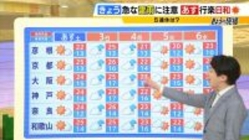 【最新GW気象情報】２日は紫外線対策が必須の「真夏」か　一方で今夜は「竜巻」や「急な雷雨」に厳重警戒　最新のシミュレーション