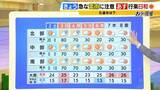 「【最新GW気象情報】２日は紫外線対策が必須の「真夏」か　一方で今夜は「竜巻」や「急な雷雨」に厳重警戒　最新のシミュレーション」の画像2