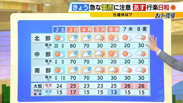 「【最新GW気象情報】２日は紫外線対策が必須の「真夏」か　一方で今夜は「竜巻」や「急な雷雨」に厳重警戒　最新のシミュレーション」の画像