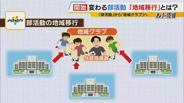 「【部活動の地域移行】教員の負担軽減や専門指導に期待　一方「緊急時の対応」や「子どもの安全」に不安の声も…先行する兵庫・川西市の現場で見えた利点と懸念」の画像
