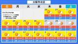 「台風18号が発生　この先「非常に強い」勢力に発達　最大瞬間風速は65メートルの予想　日本の南へ進む予想　沖縄や南西諸島接近の可能性は…【気象庁　進路予想】」の画像42