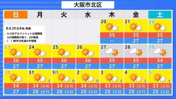 「台風18号が発生　この先「非常に強い」勢力に発達　最大瞬間風速は65メートルの予想　日本の南へ進む予想　沖縄や南西諸島接近の可能性は…【気象庁　進路予想】」の画像