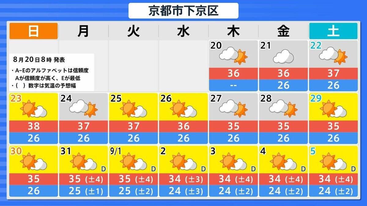 台風18号が発生　この先「非常に強い」勢力に発達　最大瞬間風速は65メートルの予想　日本の南へ進む予想　沖縄や南西諸島接近の可能性は…【気象庁　進路予想】