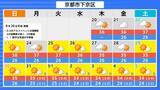 「台風18号が発生　この先「非常に強い」勢力に発達　最大瞬間風速は65メートルの予想　日本の南へ進む予想　沖縄や南西諸島接近の可能性は…【気象庁　進路予想】」の画像44