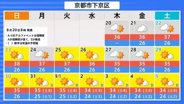 「台風18号が発生　この先「非常に強い」勢力に発達　最大瞬間風速は65メートルの予想　日本の南へ進む予想　沖縄や南西諸島接近の可能性は…【気象庁　進路予想】」の画像
