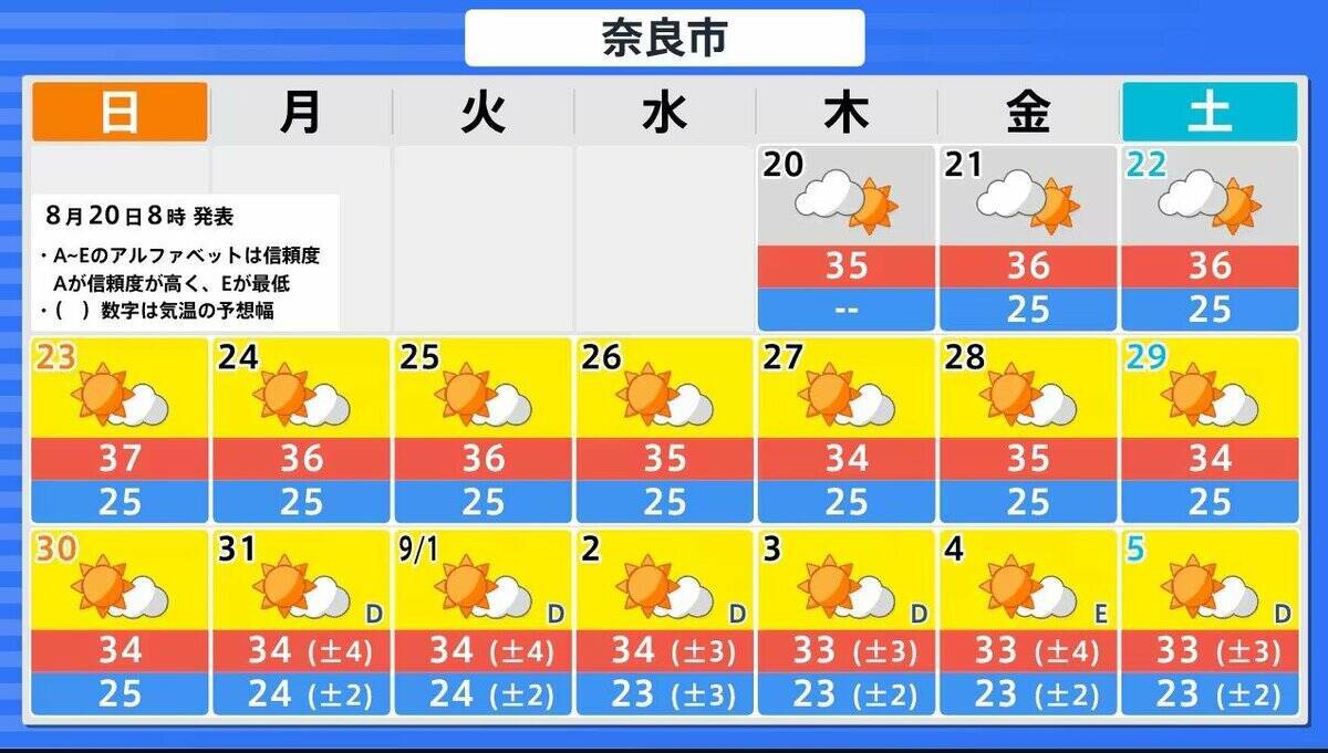 台風18号が発生　この先「非常に強い」勢力に発達　最大瞬間風速は65メートルの予想　日本の南へ進む予想　沖縄や南西諸島接近の可能性は…【気象庁　進路予想】