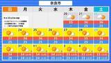 「台風18号が発生　この先「非常に強い」勢力に発達　最大瞬間風速は65メートルの予想　日本の南へ進む予想　沖縄や南西諸島接近の可能性は…【気象庁　進路予想】」の画像45