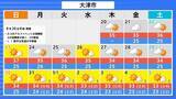 「台風18号が発生　この先「非常に強い」勢力に発達　最大瞬間風速は65メートルの予想　日本の南へ進む予想　沖縄や南西諸島接近の可能性は…【気象庁　進路予想】」の画像46