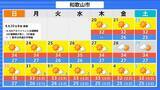 「台風18号が発生　この先「非常に強い」勢力に発達　最大瞬間風速は65メートルの予想　日本の南へ進む予想　沖縄や南西諸島接近の可能性は…【気象庁　進路予想】」の画像47