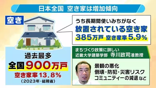 【空き家税】大阪・寝屋川市が導入目指すワケ「若い世代の受け皿がない！」　全国が見守るベッドタウンの取り組み