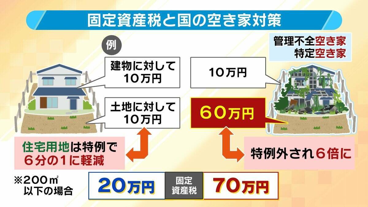 【空き家税】大阪・寝屋川市が導入目指すワケ「若い世代の受け皿がない！」　全国が見守るベッドタウンの取り組み