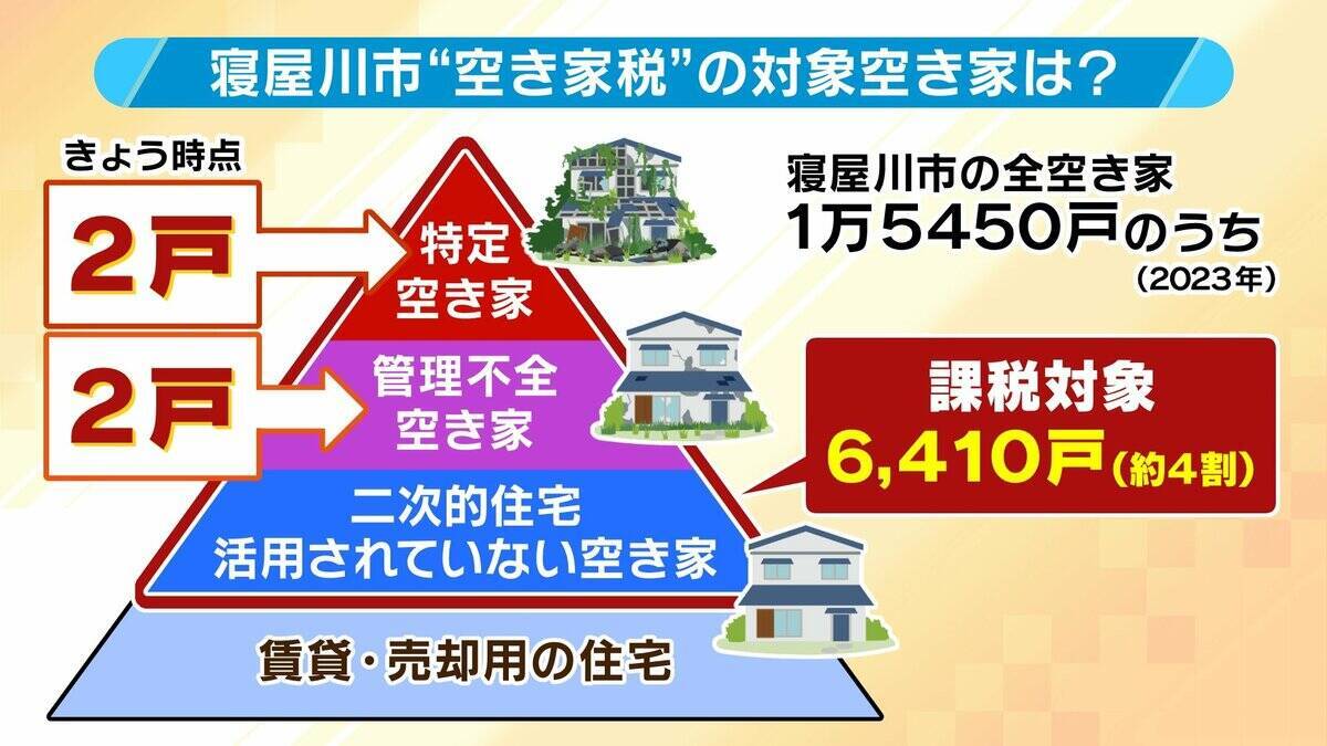 【空き家税】大阪・寝屋川市が導入目指すワケ「若い世代の受け皿がない！」　全国が見守るベッドタウンの取り組み
