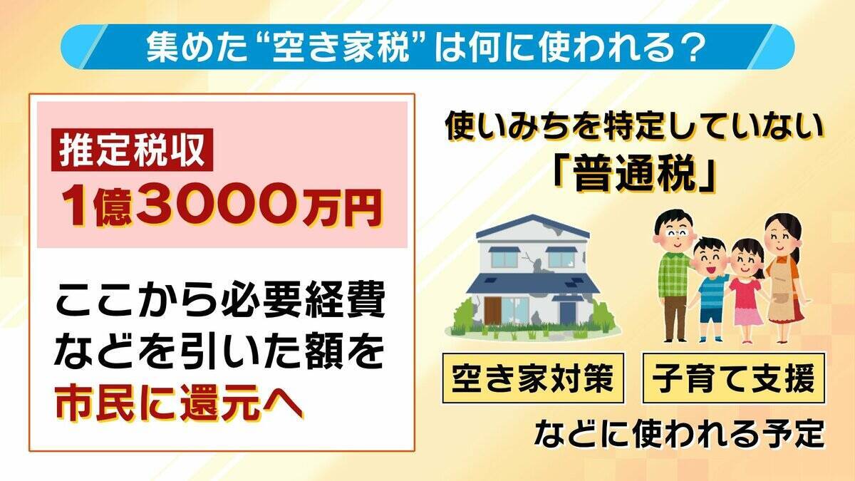 【空き家税】大阪・寝屋川市が導入目指すワケ「若い世代の受け皿がない！」　全国が見守るベッドタウンの取り組み