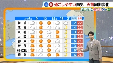 【近畿の天気】31日（土）ハロウィーンは天気回復　晴れて過ごしやすく　北部は折りたたみ傘があると安心