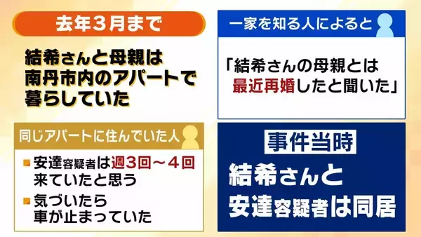「【京都男児死亡】安達優季容疑者の人物像「上から可愛がられ」「下から懐かれる」知人らが印象語る「中学校時代は生徒会長」「高校時代はサッカー部」　一方で“おとなしい”見た目とのギャップ指摘する声も「車の運転が荒い」」の画像
