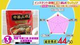 「ひたすら試してランキング「インスタント袋麵 醤油」　一同大絶賛！“ズバーン”と響く濃厚な味…強豪を抑え「第1位」に　プロが「すごいライバル視してます」とうなる商品などがランクイン！【MBSサタプラ】」の画像4