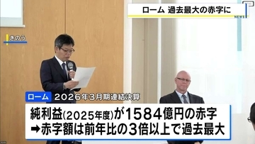 【ローム】25年度純利益は過去最大の赤字に　前年度の3倍以上『1584億円』の赤字を計上　パワー半導体事業の経営統合「スピード感もって…」　東社長は時期を明示せず