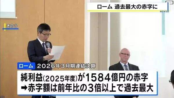 【ローム】25年度純利益は過去最大の赤字に　前年度の3倍以上『1584億円』の赤字を計上　パワー半導体事業の経営統合「スピード感もって…」　東社長は時期を明示せず