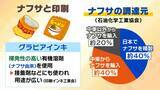 「【ポテチの袋が白黒に…】ナフサは本当に足りる？政府は「大丈夫」と言うけれど…専門家は「不足を把握するのは難しい」　夏に製品不足などが表面化か　現場では不安感」の画像1