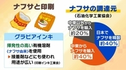 【ポテチの袋が白黒に…】ナフサは本当に足りる？政府は「大丈夫」と言うけれど…専門家は「不足を把握するのは難しい」　夏に製品不足などが表面化か　現場では不安感
