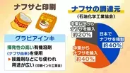 【ポテチの袋が白黒に…】ナフサは本当に足りる？政府は「大丈夫」と言うけれど…専門家は「不足を把握するのは難しい」　夏に製品不足などが表面化か　現場では不安感