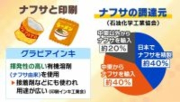 【ポテチの袋が白黒に…】ナフサは本当に足りる？政府は「大丈夫」と言うけれど…専門家は「不足を把握するのは難しい」　夏に製品不足などが表面化か　現場では不安感
