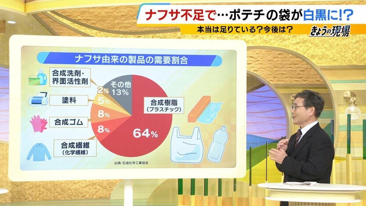 【ポテチの袋が白黒に…】ナフサは本当に足りる？政府は「大丈夫」と言うけれど…専門家は「不足を把握するのは難しい」　夏に製品不足などが表面化か　現場では不安感
