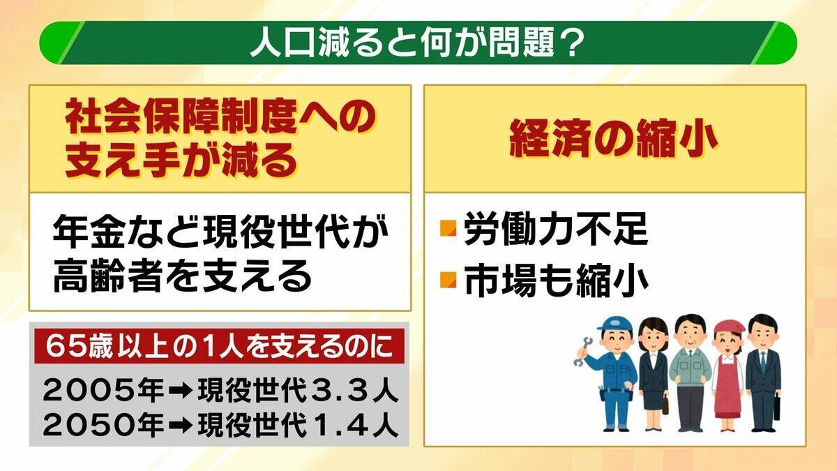 【コンパクトシティ】出生数減少で注目集める　メリットは多岐にわたるも『無秩序な開発』が課題…「アクセルとブレーキを両方踏んでいる」人口増やしたい自治体が抱えるジレンマ