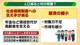 「【コンパクトシティ】出生数減少で注目集める　メリットは多岐にわたるも『無秩序な開発』が課題…「アクセルとブレーキを両方踏んでいる」人口増やしたい自治体が抱えるジレンマ」の画像2