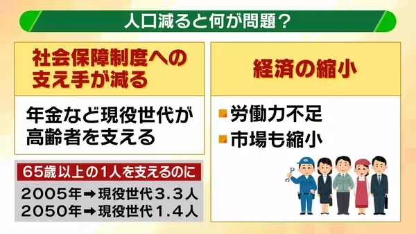 「【コンパクトシティ】出生数減少で注目集める　メリットは多岐にわたるも『無秩序な開発』が課題…「アクセルとブレーキを両方踏んでいる」人口増やしたい自治体が抱えるジレンマ」の画像