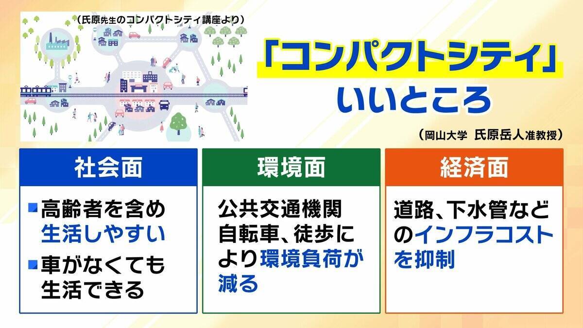 【コンパクトシティ】出生数減少で注目集める　メリットは多岐にわたるも『無秩序な開発』が課題…「アクセルとブレーキを両方踏んでいる」人口増やしたい自治体が抱えるジレンマ