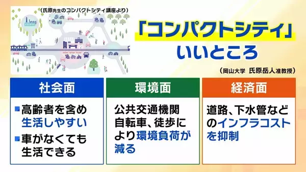 「【コンパクトシティ】出生数減少で注目集める　メリットは多岐にわたるも『無秩序な開発』が課題…「アクセルとブレーキを両方踏んでいる」人口増やしたい自治体が抱えるジレンマ」の画像