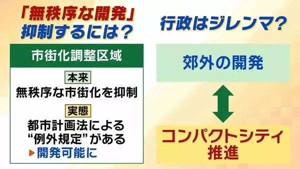 「【コンパクトシティ】出生数減少で注目集める　メリットは多岐にわたるも『無秩序な開発』が課題…「アクセルとブレーキを両方踏んでいる」人口増やしたい自治体が抱えるジレンマ」の画像