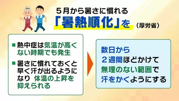 【まだ5月なのに…】　観測史上初の5月猛暑日で兵庫・豊岡市は35.3℃　大阪も初の真夏日　今から始める熱中症対策「暑熱順化」を気象予報士が徹底解説　ポイントは「5月のうちから無理のない範囲で汗をかく」