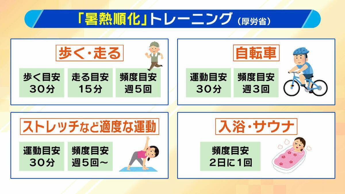 【まだ5月なのに…】　観測史上初の5月猛暑日で兵庫・豊岡市は35.3℃　大阪も初の真夏日　今から始める熱中症対策「暑熱順化」を気象予報士が徹底解説　ポイントは「5月のうちから無理のない範囲で汗をかく」