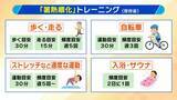 「【まだ5月なのに…】　観測史上初の5月猛暑日で兵庫・豊岡市は35.3℃　大阪も初の真夏日　今から始める熱中症対策「暑熱順化」を気象予報士が徹底解説　ポイントは「5月のうちから無理のない範囲で汗をかく」」の画像2