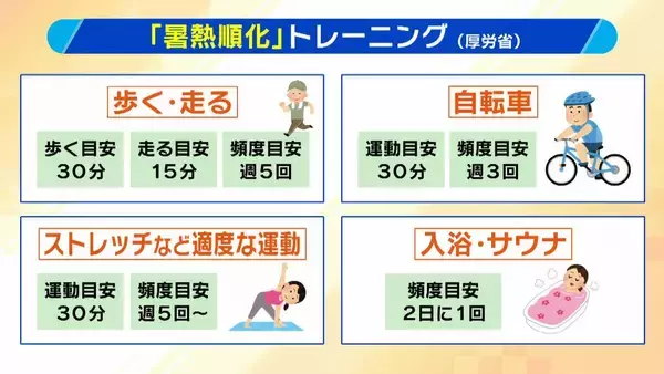 「【まだ5月なのに…】　観測史上初の5月猛暑日で兵庫・豊岡市は35.3℃　大阪も初の真夏日　今から始める熱中症対策「暑熱順化」を気象予報士が徹底解説　ポイントは「5月のうちから無理のない範囲で汗をかく」」の画像