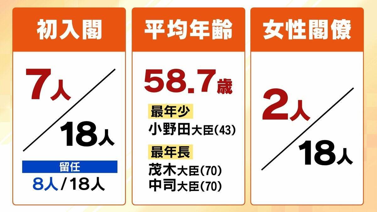 【維新から初の大臣】「自民党からも高評価」中司宏氏が入閣『古巣』に取り込まれず改革できるか…問われる存在意義「余計なことを言わない実務家」記者が見た人柄とは？【第二次高市内閣発足】